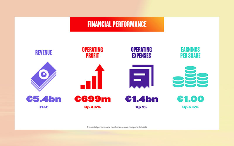 Coca-Cola European Partners reports interim results fort he six months ended 29 June 2018