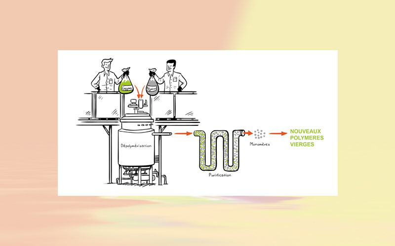 CARBIOS and TechnipFMC sign a contract on PET enzymatic biorecycling