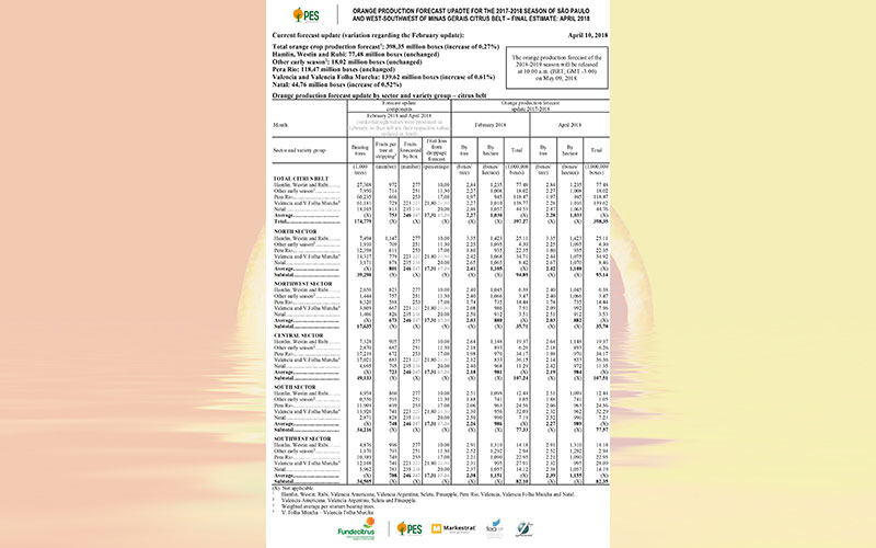 Orange production forecast update for the 2017-2018 season of Sao Paulo and West-Southwest of Minas Gerais Citrus Belt