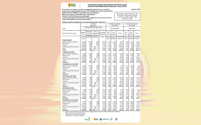 2019-2020 orange crop forecast for São Paulo and West-Southwest of Minas Gerais Citrus Belt – April 2020