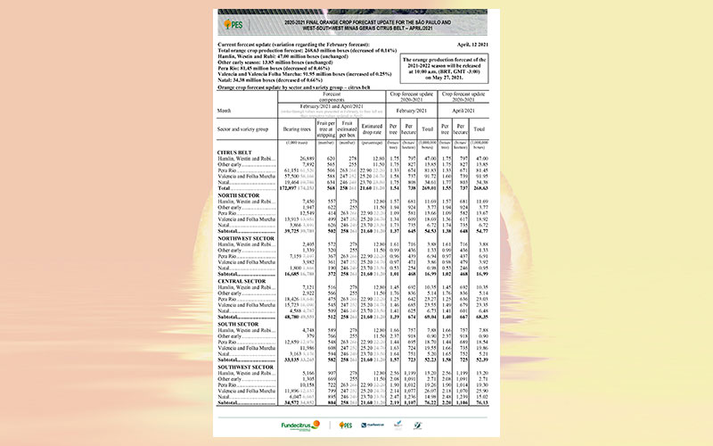 Brazil: 2020-2021 final orange crop forecast update fort he Sao Paulo and West-Southwest Minas Gerais citrus belt – April 2021