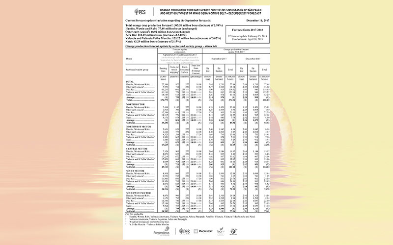 Orange production forecast update for the 2017-2018 season of São Paulo and West-Southwest of Minas Gerais citrus belt