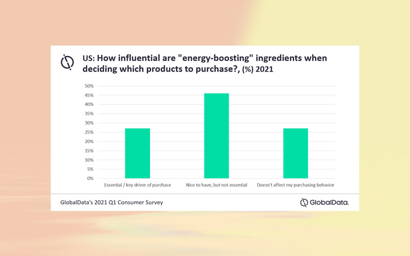 Coca-Cola Energy discontinuing sales in North America highlights gap in the market for hybrid innovations, says GlobalData