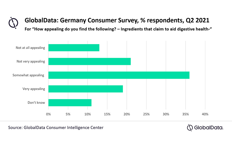 Garlic-flavoured drinks: Prebiotic juices could be the next big thing in Germany, says GlobalData