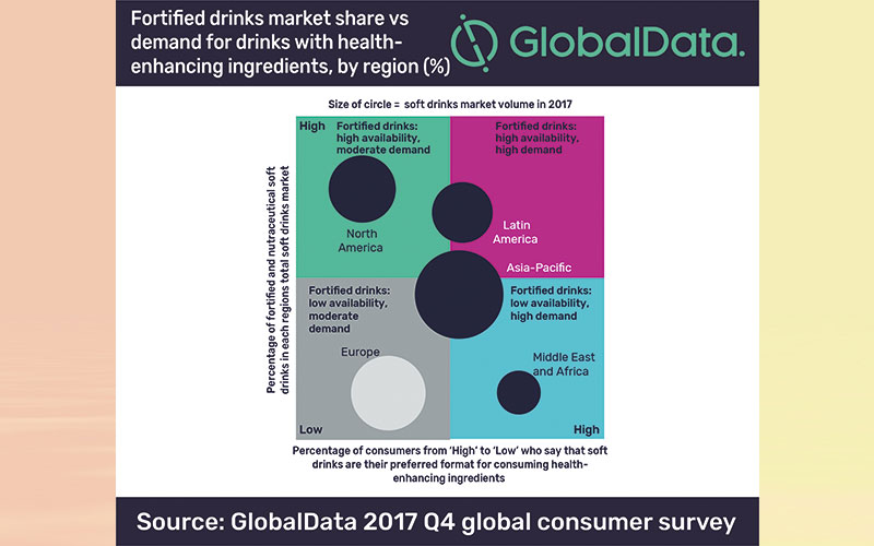 Soft drinks with mental health benefits are a missed opportunity in Europe, says GlobalData