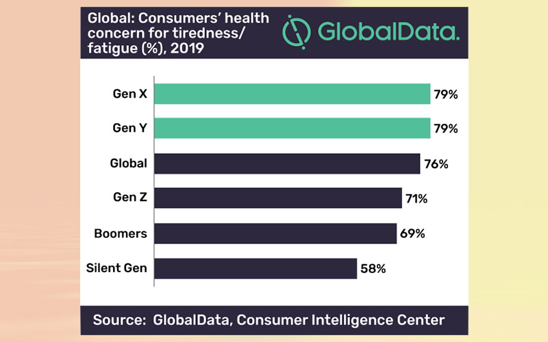 New health trend opportunity as sleep-friendly ingredients enter beverages and snacking, says GlobalData