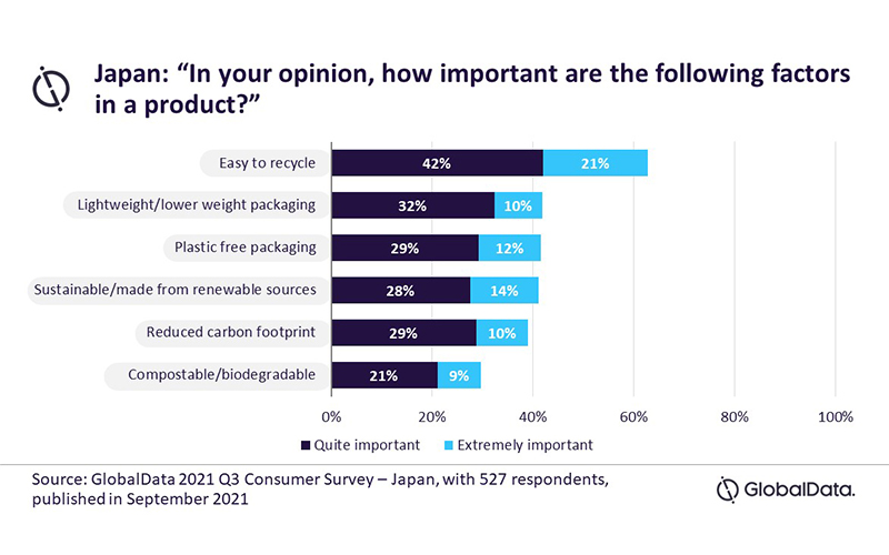 Suntory’s new plant-based bottle takes beverages industry closer to holy grail of bioplastics, says GlobalData