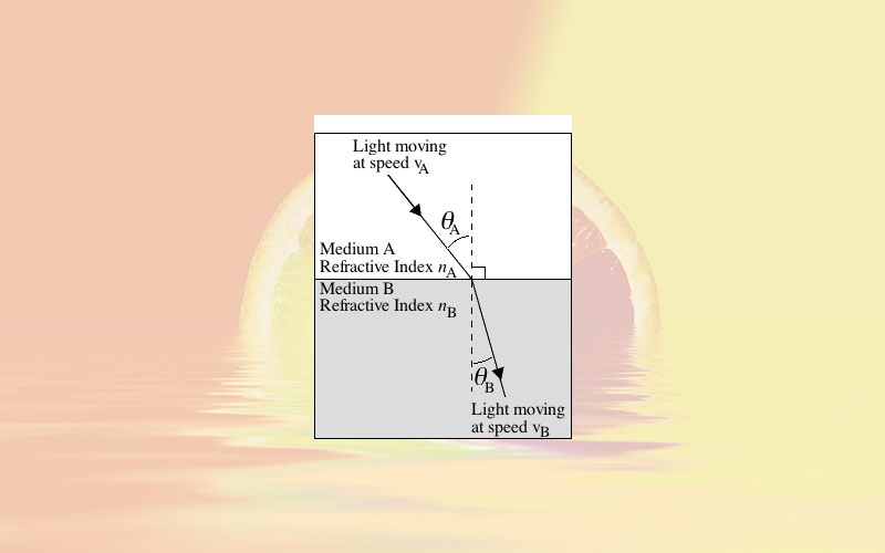 IFU method number 8: Determination of soluble solids