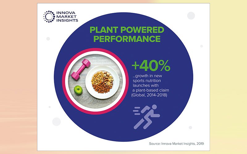 Plant powered performance: Alternative proteins challenge dairy dominance