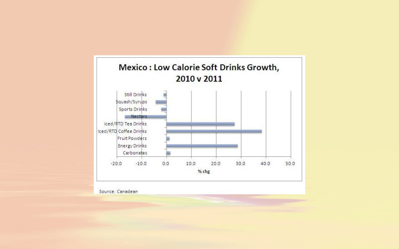 Obesity rates driving sales of low calorie and low sugar soft drinks