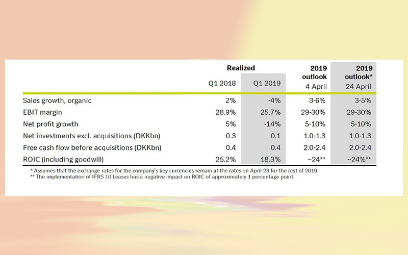 Interim report for the first 3 months of 2019