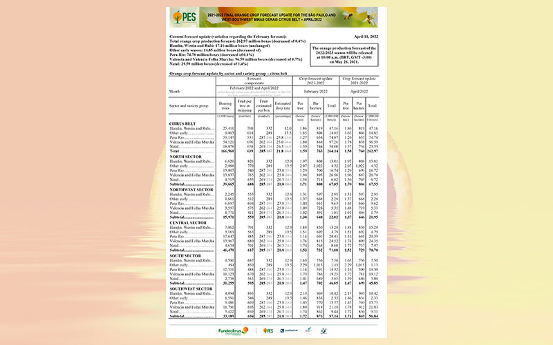 Brazil: 2020-2021 final orange crop forecast update for the Sao Paulo and West-Southwest Minas Gerais citrus belt – April 2022