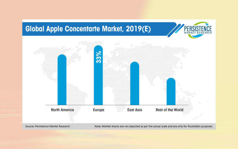 Apple concentrate sales to exceed US$ 5 bn by 2029 end, enhanced shelf life remains USP