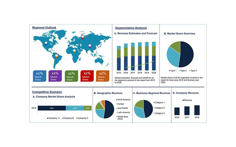 Pectin Market size to reach USD 1.87 billion by 2026 – CAGR 6.4 %