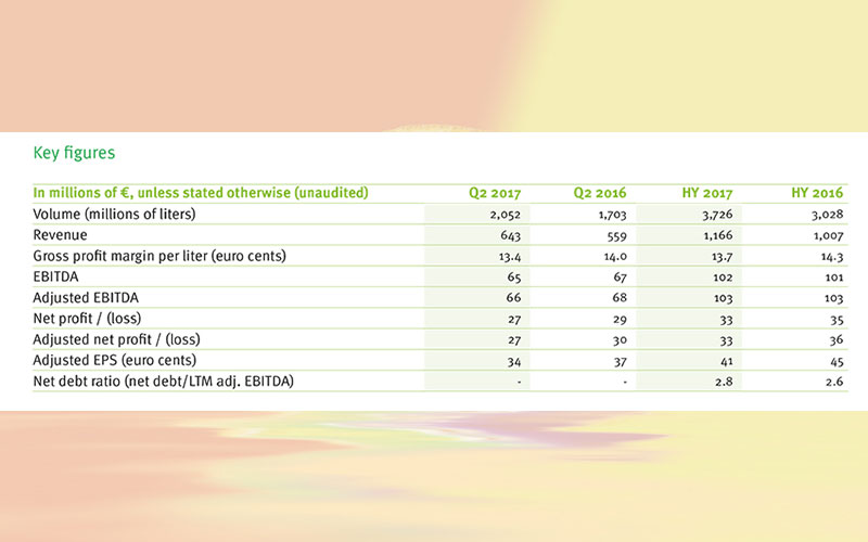 Refresco continues to deliver on buy and build and organic volume growth in Q2 2017