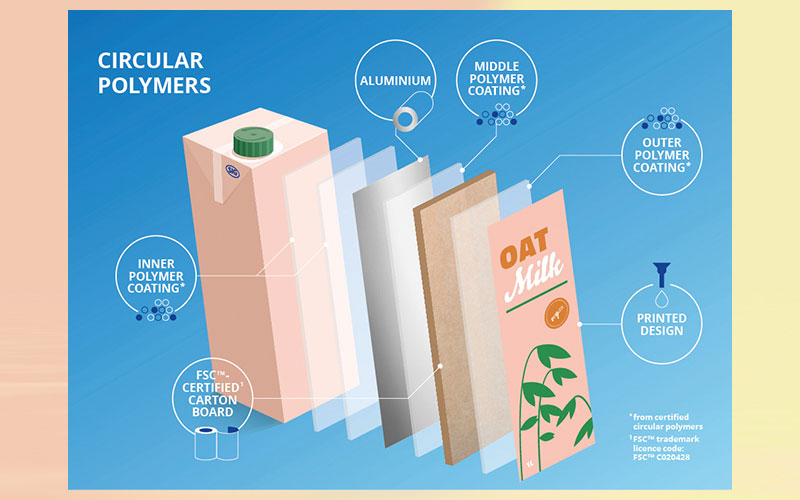 SIG is first to offer beverage cartons with circular polymers made from recycled post-consumer plastic waste