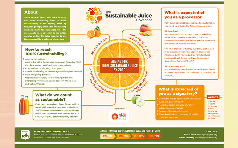 The Sustainable Foods Summit