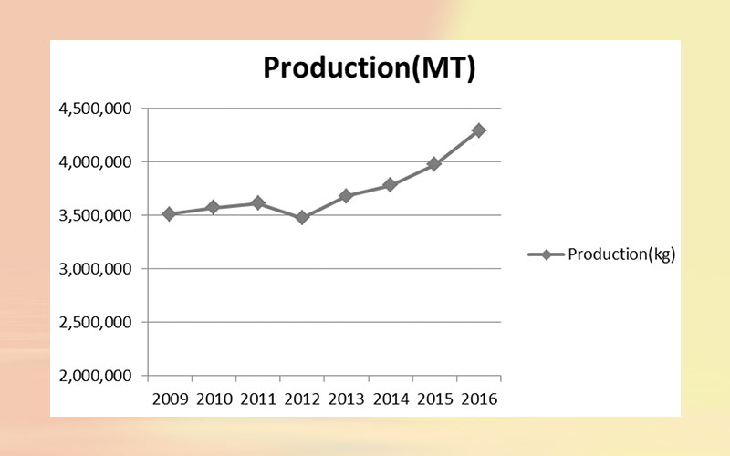 Turkey Citrus Annual Report 2017