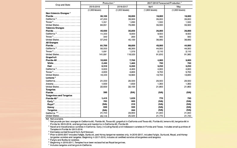 Florida Citrus Forecast May 2018, Maturity Test Results and Fruit Size