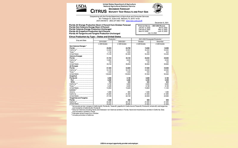 USDA: Florida citrus December 2021 forecast