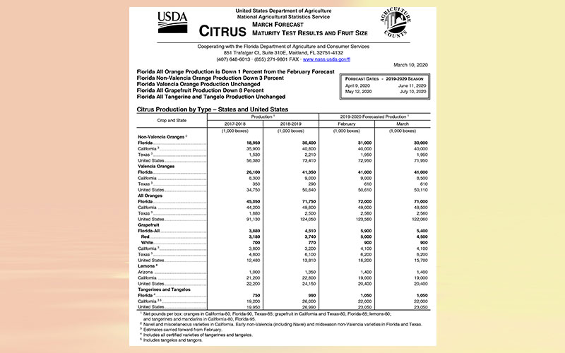 USDA: Florida citrus March 2020 forecast