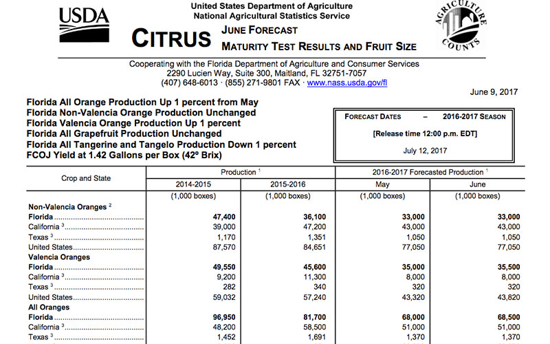 USDA citrus crop forecast