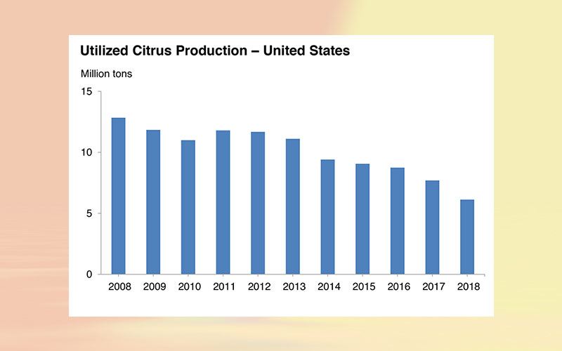 US citrus fruits 2018 summary: citrus utilized production down 20 percent, value down 7