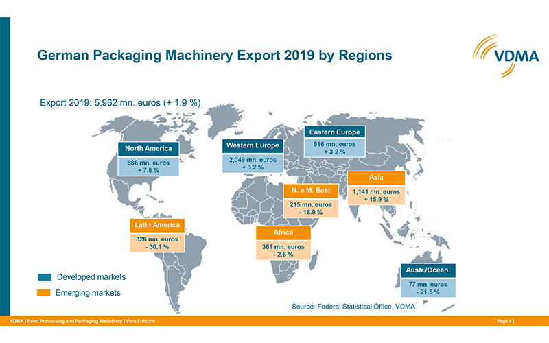 Germany: Packaging machinery manufacturing to grow again in 2019