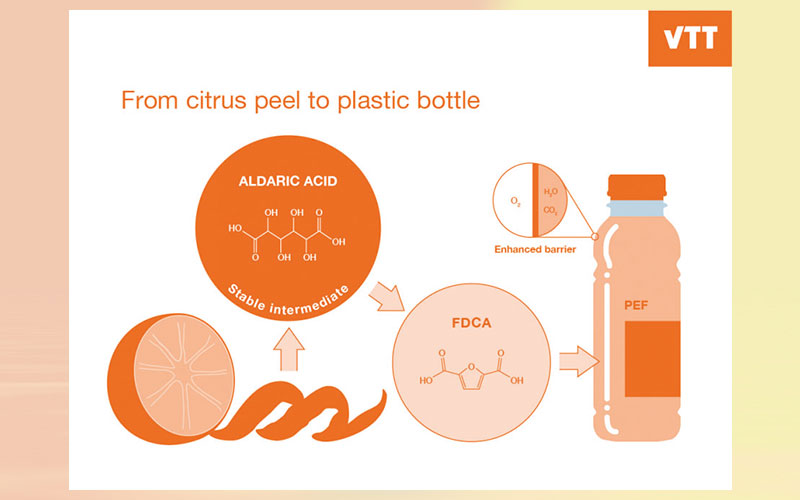 Plant-based and recyclable plastic bottles now enabled with VTT’s new FDCA technology using citrus peel as raw material