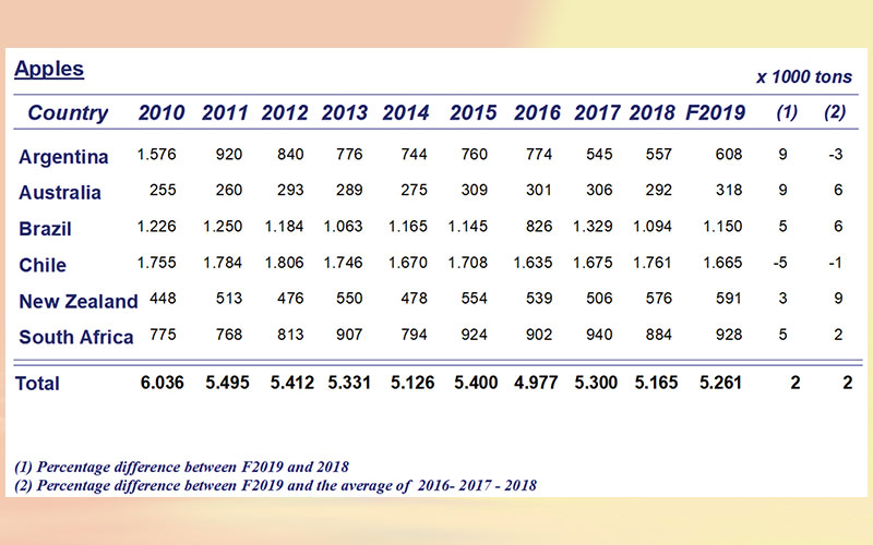 World Apple and Pear Association (WAPA) presents annual Southern Hemisphere production forecast