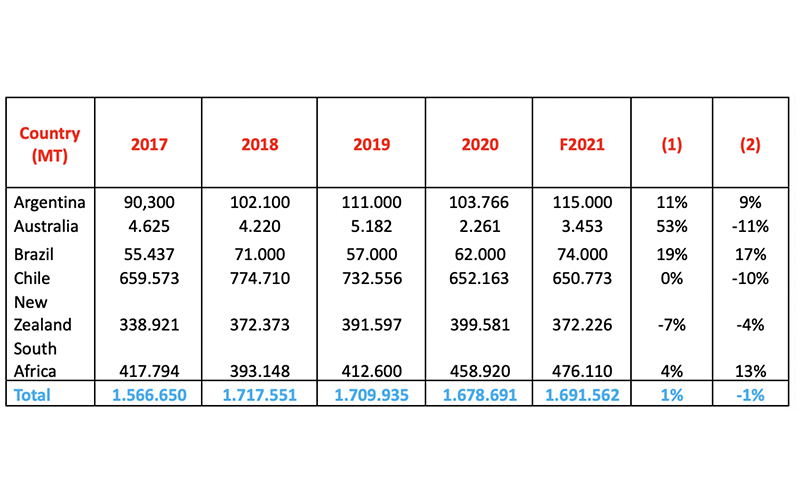 World Apple and Pear Association (WAPA) presents annual Southern Hemisphere production forecast