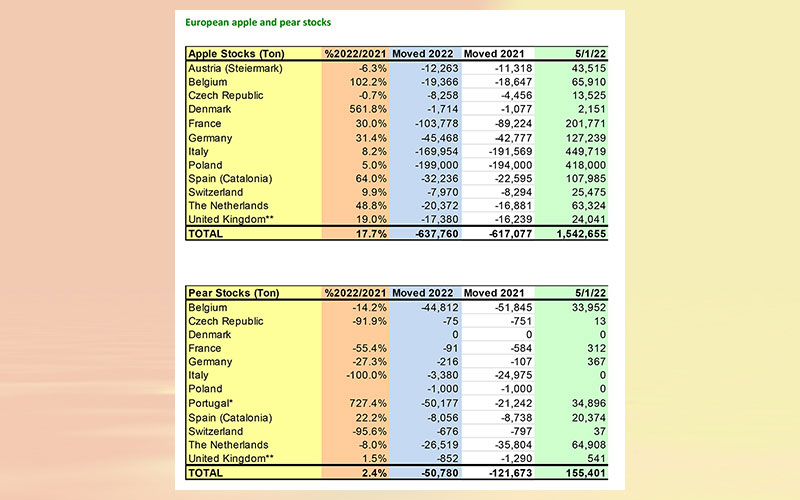 WAPA releases May’s apple and pear stock figures