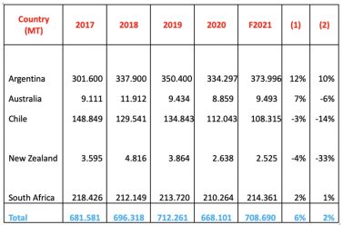 World Apple and Pear Association (WAPA) presents annual Southern Hemisphere production forecast