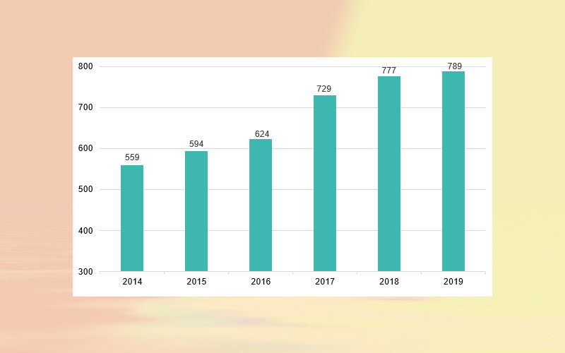 789 food and drink acquisitions in 2019